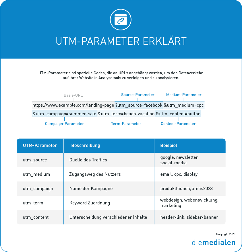 Infografik UTM-Parameter erklärt
